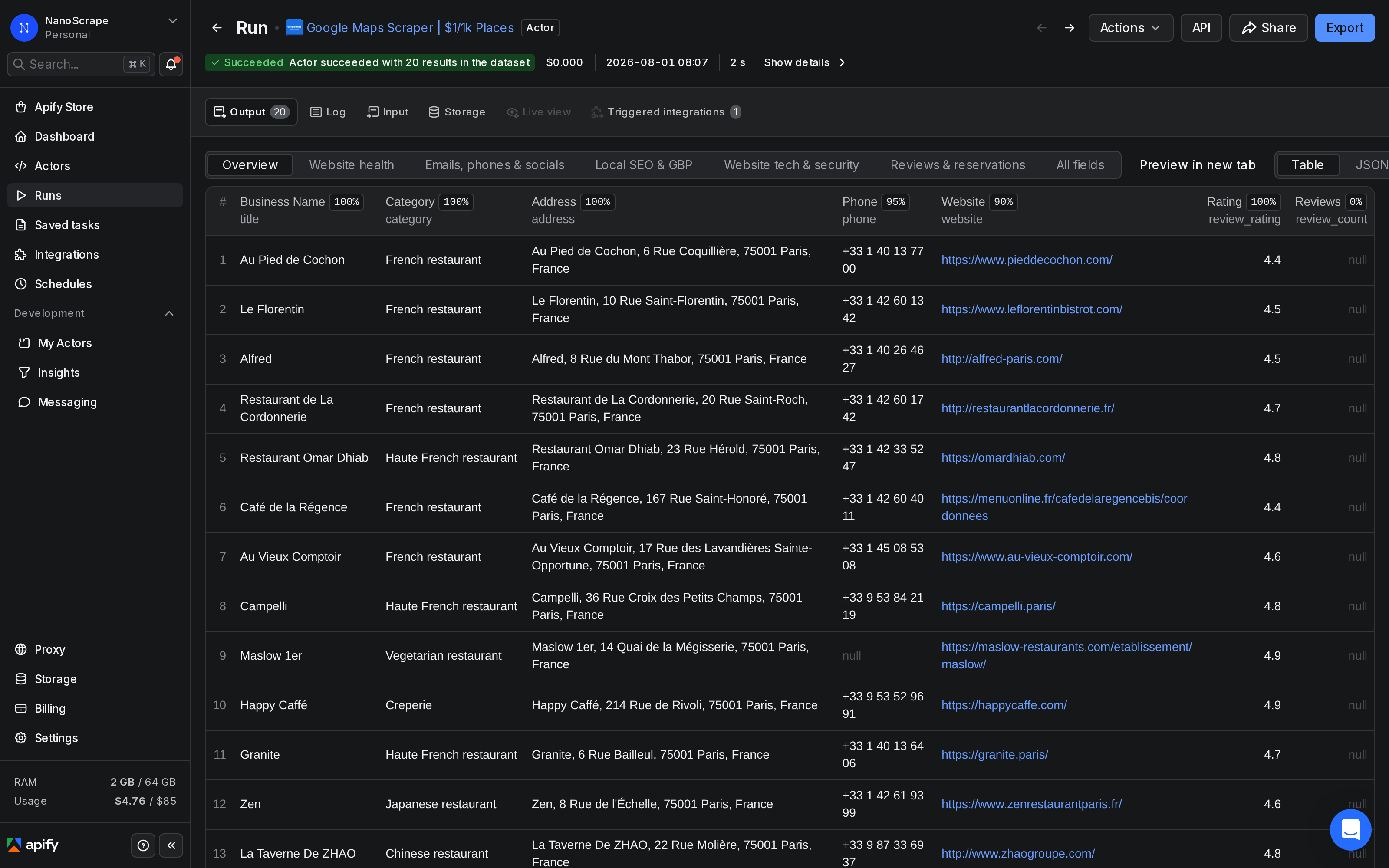 Vue du dataset Apify Console affichant les resultats du Google Maps Scraper avec noms, adresses, telephones, notes et avis en colonnes structurees