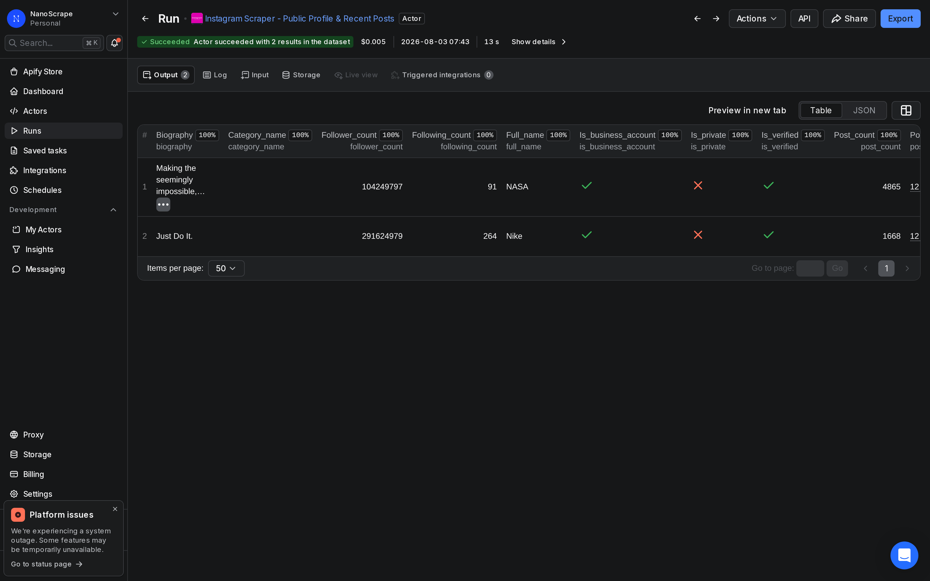 Apify dataset table showing Instagram accounts with columns for username, follower count, following count, post count, and verification status