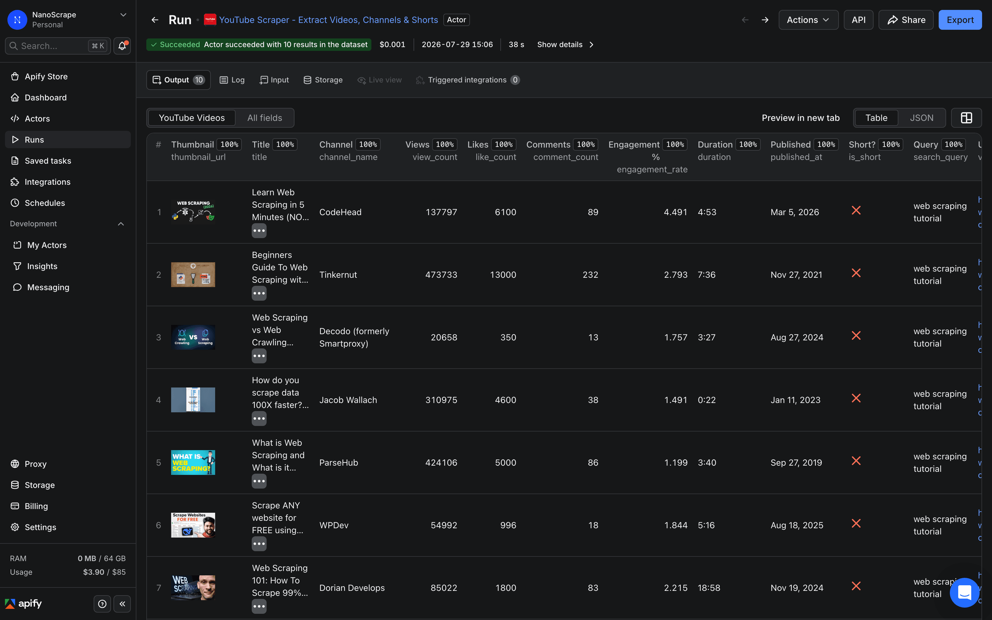 Apify dataset table showing scraped YouTube videos with columns for title, view count, duration, channel name, likes, and thumbnail